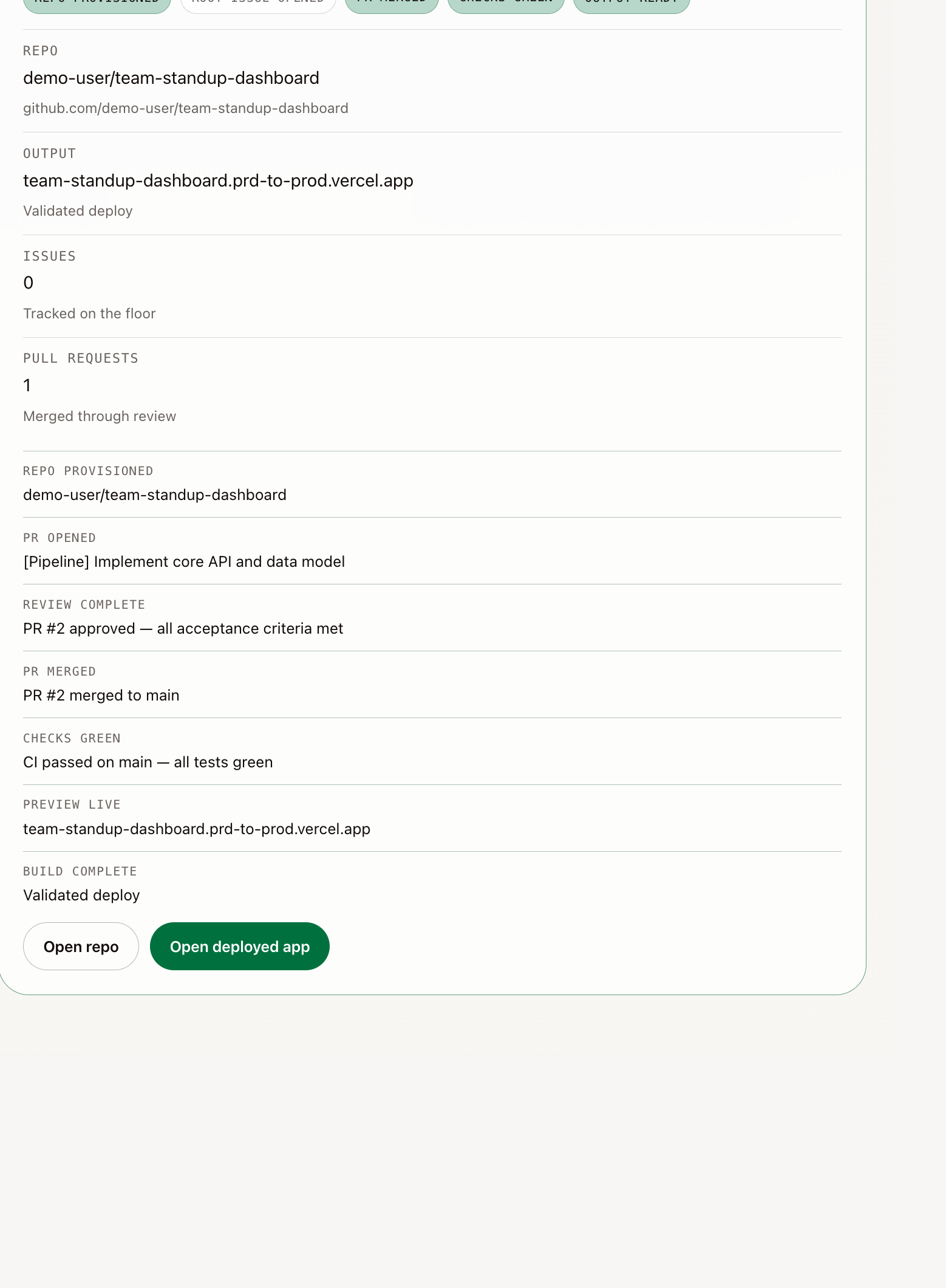 prd-to-prod proof ledger showing issues, pull requests, reviews, merges, and checks